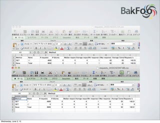 Wednesday, June 3, 15
 