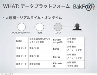 WHAT: データプラットフォーム
• 大規模・リアルタイム・オンタイム
リアルタイムデータ 処理 ストア
API, 検索
ストリーミング
API, 検索
可視化 通知
API, 検索
ストリーミング
API, 検索
可視化
経済データ ES / redis /
s3
異常値検知
混雑データ ES / S3変換/分類
気象データ ES/S3変換/分類
ES/Solr/
mongoDB
自然言語処理/LDA/セ
ンチメント解析twitter
Wednesday, June 3, 15
 