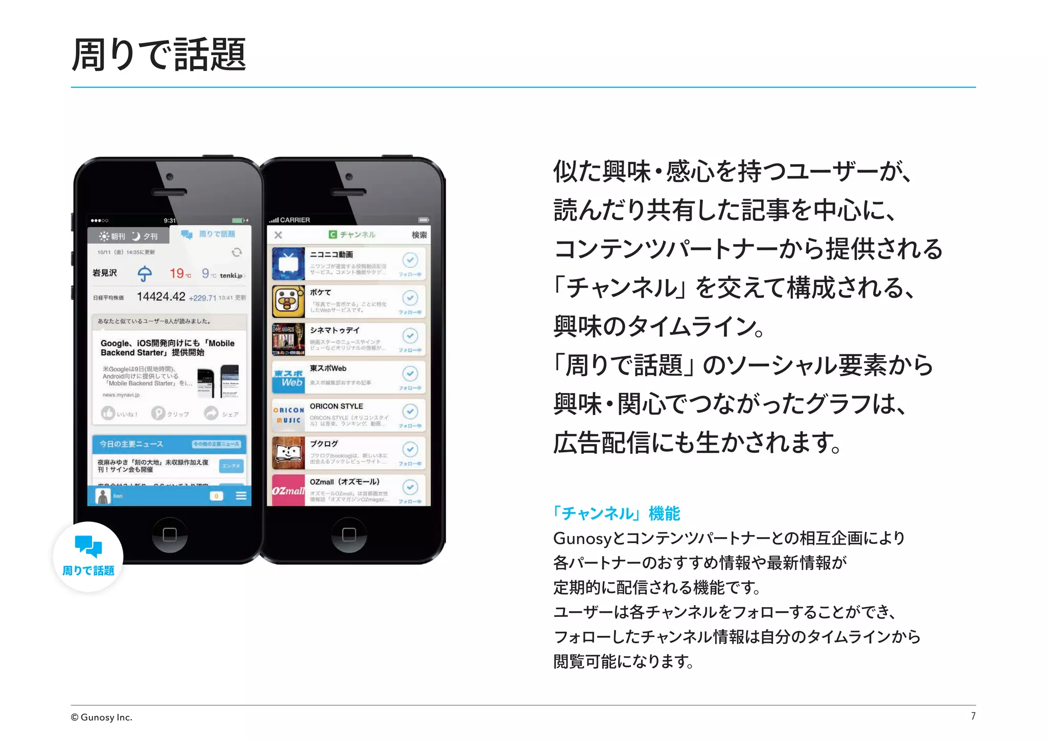 周りで話題
似た興味・
感心を持つユーザーが、

読んだり共有した記事を中心に、

コンテンツパートナーから提供される
「チャ
ンネル」
を交えて構成される、
興味のタイムライン。

「周りで話題」
のソーシャル要素から
興味・
関心でつながったグラフは、

広告配信にも生かされます。
「チャンネル」機能

Gunosyとコンテンツパートナーとの相互企画により
周りで話題

各パートナーのおすすめ情報や最新情報が
定期的に配信される機能です。

ユーザーは各チャ
ンネルをフォローすることができ、
フォローしたチャ
ンネル情報は自分のタイムラインから
閲覧可能になります。
© Gunosy Inc.

7

 