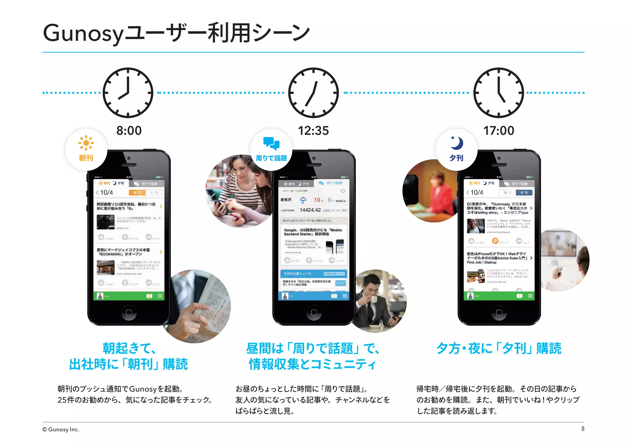 Gunosyユーザー利用シーン

8:00
朝刊

朝起きて、
出社時に
「朝刊」
購読
朝刊のプッシュ通知で Gunosyを起動。
25 件のお勧めから、気になった記事をチェック。

© Gunosy Inc.

12:35
周りで話題

昼間は
「周りで話題」
で、
情報収集とコミュニティ
お昼のちょっとした時間に
「周りで話題」
。
友人の気になっている記事や、チャンネルなどを
ぱらぱらと流し見。

17:00
夕刊

夕方 夜に
・ 「夕刊」
購読
帰宅時／帰宅後に夕刊を起動。その日の記事から
のお勧めを購読。また、朝刊でいいね！やクリップ
した記事を読み返します。
8

 