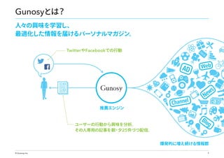 Gunosyとは？
人々の興味を学習し、
最適化した情報を届けるパーソナルマガジン。
Twitter や Facebookでの行動

AD

推薦エンジン

ユーザーの行動から興味を分析。
夕
その人専用の記事を朝・ 25件づつ配信。

Channel

Web

s
ew
N

Blo
g
爆発的に増え続ける情報郡

© Gunosy Inc.

4

 
