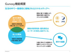 Gunosy 機能概要
生活の中で一番最初に接触されるスマホメディアへ

自分の興味

興味に基づく推薦により
情報を取得 選択する
・
ストレスからの解放

検索・
サイ
ト巡回
雑誌購読・ 予約
TV

朝刊

能動的な情報収集
行動に強いストレスを伴う

夕刊

情報の取得判断
・優先順位は
ユーザーが決定し始めている。

他人の興味

いいね！ シェアなど
・

受動的な情報収集
大量の情報に れる

© Gunosy Inc.

大量に流れてく
る話題から
協調フィルタリングによる
セレンディピティの提供

周りで話題

5

 