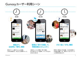 Gunosyユーザー利用シーン

8:00
朝刊

朝起きて、
出社時に
「朝刊」
購読
朝刊のプッシュ通知で Gunosyを起動。
25 件のお勧めから、気になった記事をチェック。

© Gunosy Inc.

12:35
周りで話題

昼間は
「周りで話題」
で、
情報収集とコミュニティ
お昼のちょっとした時間に
「周りで話題」
。
友人の気になっている記事や、チャンネルなどを
ぱらぱらと流し見。

17:00
夕刊

夕方 夜に
・ 「夕刊」
購読
帰宅時／帰宅後に夕刊を起動。その日の記事から
のお勧めを購読。また、朝刊でいいね！やクリップ
した記事を読み返します。
8

 