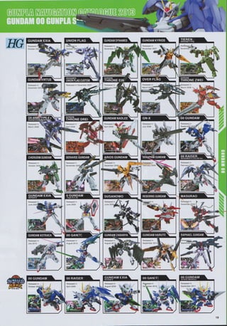 Gunpla Navigation Catalog 2013