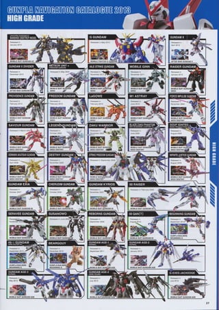 Gunpla Navigation Catalog 2013