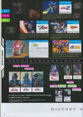 Gunpla Navigation Catalog 2013