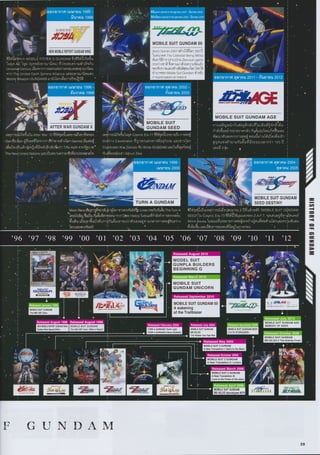 Gunpla Navigation Catalog 2013