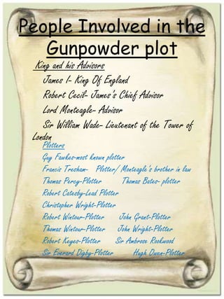 People Involved in the
Gunpowder plot
King and his Advisors
James I- King Of England
Robert Cecil- James’s Chief Advisor
Lord Monteagle- Advisor
Sir William Wade- Lieutenant of the Tower of
London
Plotters
Guy Fawkes-most known plotter
Francis Tresham- Plotter/ Monteagle’s brother in law
Thomas Percy-Plotter Thomas Bates- plotter
Robert Catesby-Lead Plotter
Christopher Wright-Plotter
Robert Wintour-Plotter John Grant-Plotter
Thomas Wintour-Plotter John Wright-Plotter
Robert Keyes-Plotter Sir Ambrose Rookwood
Sir Everard Digby-Plotter Hugh Owen-Plotter
 