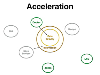 !
!
!
!
!
!
Information
Data!
Gravity
Acceleration
Micro!
Services
Devops
LXC
SOA
Docker
Zones
 