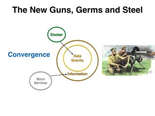 !
!
!
!
!
!
Information
Data!
Gravity
The New Guns, Germs and Steel
Micro!
Services
Docker
Convergence
 