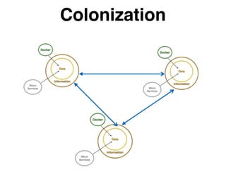 Colonization
 