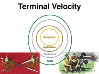 Geography
!
!
!
!
!
!
Agriculture
!
!
!
!
!
!
!
!
!
!
!
Civilization
!
!
!
!
!
!
!
!
!
!
!
!
!
!
!
Tools
Terminal Velocity
 