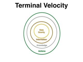!
!
!
!
!
!
Information
!
!
!
!
!
!
!
!
!
!
!
Knowledge
!
!
!
!
!
!
!
!
!
!
!
!
!
!
!
Actions
Data!
Gravity
Terminal Velocity
 
