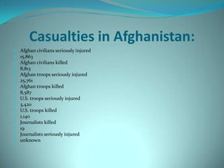 Casualties in Afghanistan:
   Afghan civilians seriously injured
   15,863
   Afghan civilians killed
   8,813
   Afghan troops seriously injured
   25,761
   Afghan troops killed
   8,587
   U.S. troops seriously injured
   3,420
   U.S. troops killed
   1,140
   Journalists killed
   19
   Journalists seriously injured
   unknown
 