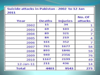 presentation about guns...