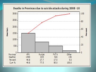 presentation about guns...