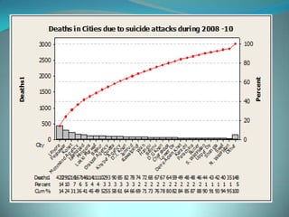 presentation about guns...