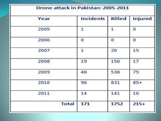 presentation about guns...