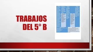 TRABAJOS
DEL 5° B
 