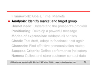 © Healthcare Marketing Dr. Umbach & Partner, 2006 www.umbachpartner.com 10
Framework: Goals, Time, Markets
Analysis: Identify market and target group
Unmet need: Understand the prospect's problem
Positioning: Develop a powerful message
Modes of expression: Address all senses
Check: Test draft, adapt to feedback, test again
Channels: Find effective communication routes
Success Criteria: Define performance indicators
Names: Collect and store customer contact data
●
 