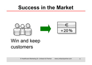 © Healthcare Marketing Dr. Umbach & Partner www.umbachpartner.com 8
Success in the Market
Win and keep
customers
 