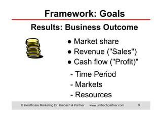 © Healthcare Marketing Dr. Umbach & Partner www.umbachpartner.com 9
Results: Business Outcome
Framework: Goals
● Market share
● Revenue ("Sales")
● Cash flow ("Profit)"
- Time Period
- Markets
- Resources
 