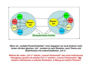 Ich 1
           Ich 1

                                                                     Ich 2
   Ich 2                                   Steuer-
                   Steuer-
                                             Ich
                     Ich
   Ich 3                                                        Ich 3

                                                     Ich X
           Ich X

                         Ökosystemischer Kontext




Wenn wir „multiple Persönlichkeiten“ sind, begegnen wir auch Anderen nicht
 immer mit dem gleichen „Ich“, sondern je nach Situation, nach Thema und
                Bedürfnissen mit unterschiedlichen „Ich´s“.

Welche der vielen „Ich´s“/ welche „inneren Parlamente“ des einen Individuums
 interagieren gerade mit welchen Ich´s“/ welchen „inneren Parlamenten“ des
                                                                         26
  anderen Individuums in welchen Kontexten, in Bezug auf welche Themen?
 
