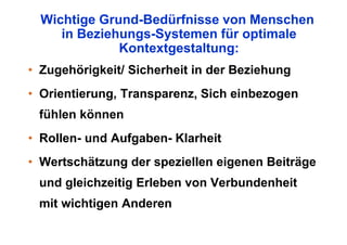 Wichtige Grund-Bedürfnisse von Menschen
     in Beziehungs-Systemen für optimale
              Kontextgestaltung:
• Zugehörigkeit/ Sicherheit in der Beziehung
• Orientierung, Transparenz, Sich einbezogen
 fühlen können
• Rollen- und Aufgaben- Klarheit
• Wertschätzung der speziellen eigenen Beiträge
 und gleichzeitig Erleben von Verbundenheit
 mit wichtigen Anderen
 