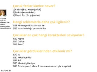 Çocuk fanlar kimleri sever? Hadise (8-11 Kız yoğunluk) Tarkan (Kız ve Erkek) Murat Boz (Kız yoğunluk) Hangi reklamlarla daha çok ilgilenir? %68 Animasyon karakter var ise %22 Hayran olduğu şarkıcı var ise Çocuklar en çok hangi karakterleri seviyorlar? %12 Pepee %12 Caillou %11 Ben10 Çocuklar gördüklerinden etkilenir mi? %77 TV %60 Arkadaş Etkisi %42 Raf %25 Market içi iletişim %19 Promosyon (1 alana 1 bedava olan oyun gibi kurgular) Yaprak Aykan Ipsos KGM,  Medya Araştırmaları Genel Müdürü  