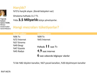 Harçlık? %73 ’ ü harçlık alıyor. (Kendi bütçeleri var) Ortalama haftada 11.7 TL Yılda  3.5 Milyarlık  bütçe yönetiyorlar. Hangi mecraları tüketiyorlar? Beyan edilen Gözlemlenen %96 Tv %99 Tv %72 İnternet %45 İnternet %57 Sinema %49 Dergi %47 Gazete %45 Radyo Tv ’ de %82 ölçülen kanallar, %67 çocuk kanalları, %30 ölçülmeyen kanallar  Haftada  11  saat Tv 4.9  saat internet 6  saat odasında bilgisayar olanlar Yaprak Aykan Ipsos KGM,  Medya Araştırmaları Genel Müdürü  