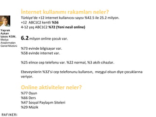 İnternet kullanımı rakamları neler? Türkiye ’ de +12 internet kullanıcısı sayısı %42.5 ile 25.2 milyon. +12  ABC1C2 kentli  %56 4-12 yaş ABC1C2  %72 (Yeni nesil online) 6.2   milyon online çocuk var. %73 evinde bilgisayar var. %58 evinde internet var. %25 elince cep telefonu var. %22 normal, %3 akıllı cihazlar. Ebeveynlerin %32 ’ si cep telefonunu kullansın,  meşgul olsun diye çocuklarına veriyor. Online aktiviteler neler? %77 Oyun %66 Ders %47 Sosyal Paylaşım Siteleri %29 Müzik Yaprak Aykan Ipsos KGM,  Medya Araştırmaları Genel Müdürü  