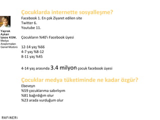 Çocuklarda internette sosyalleşme? Facebook 1. En çok Ziyaret edilen site Twitter 6. Youtube 11. Çocukların %40 ’ ı Facebook üyesi 12-14 yaş %66 4-7 yaş %8-12 8-11 yaş %45 4-14 yaş arasında  3.4 milyon  çocuk facebook üyesi Çocuklar medya tüketiminde ne kadar özgür? Ebeveyn %59 çocuklarıma sabırlıyım %81 bağırdığım olur %23 arada vurduğum olur Yaprak Aykan Ipsos KGM,  Medya Araştırmaları Genel Müdürü  