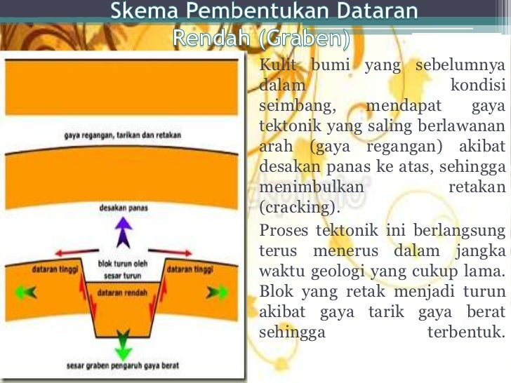 Gunung Berapi 10296516