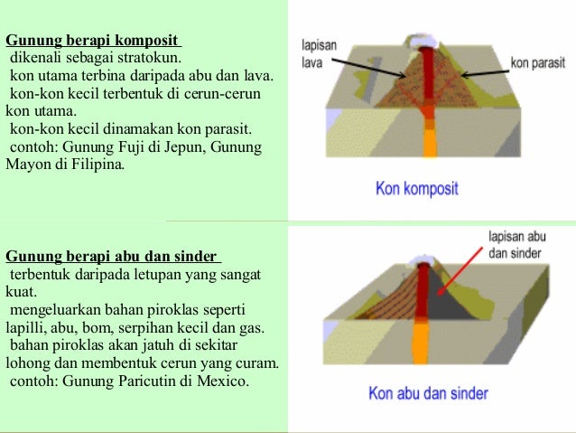 Gunung Berapi 22948826