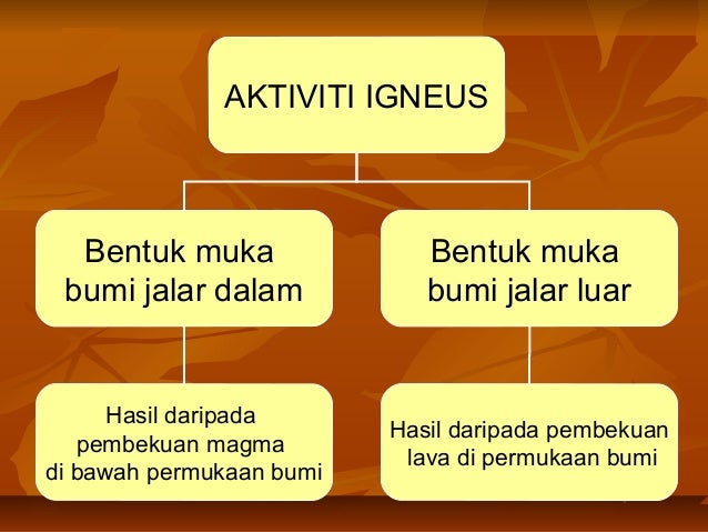 Gunung Berapi 22948826