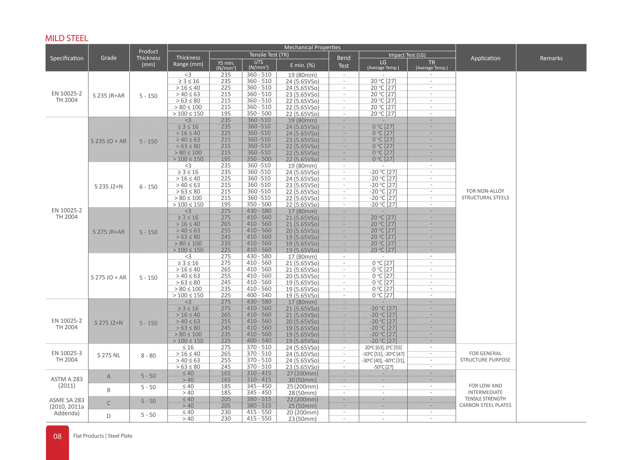 Gunung Raja Paksi-Catalogue-2019.pdf