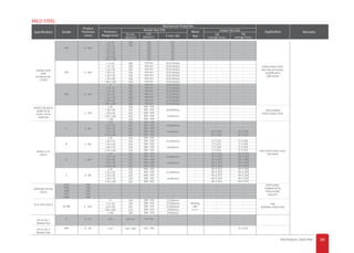 Gunung Raja Paksi-Catalogue-2019.pdf