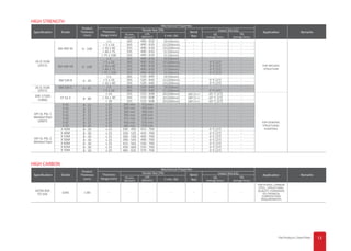 Gunung Raja Paksi-Catalogue-2019.pdf