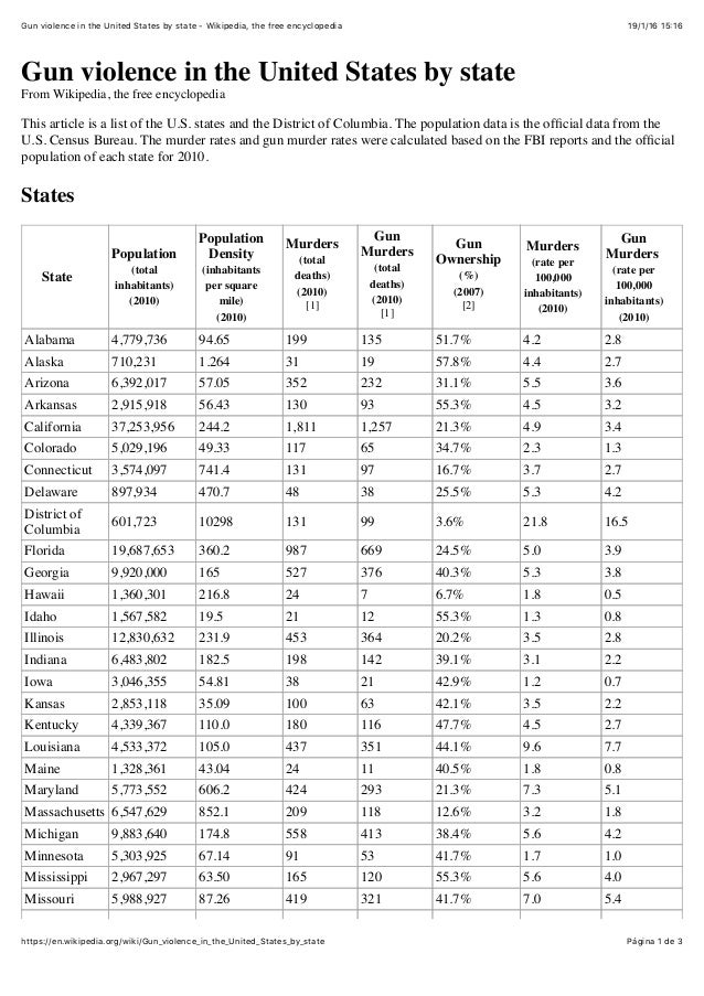an analysis of handguns in united states Ø thirty-five states and dc block abusive boyfriends from carrying concealed handguns in public, and 28 states and dc united states safety analysis of. an analysis of handguns in united states Ø thirty-five states and dc block abusive boyfriends from carrying concealed handguns in public, and 28 states and dc united states safety analysis of.
