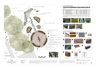 Indigenous Inspired Landscape Design