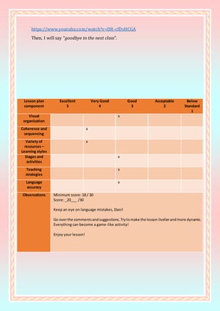 https://www.youtube.com/watch?v=DR-cfDsHCGA
Then, I will say “goodbye to the next class”.
Lesson plan
component
Excellent
5
Very Good
4
Good
3
Acceptable
2
Below
Standard
1
Visual
organization
x
Coherence and
sequencing
x
Variety of
resources –
Learning styles
x
Stages and
activities
x
Teaching
strategies
x
Language
accuracy
x
Observations Minimum score: 18 / 30
Score: _20___ /30
Keep an eye on language mistakes, Dani!
Go overthe commentsandsuggestions.Trytomake the lesson livelierandmore dynamic.
Everything can become a game-like activity!
Enjoy your lesson!
 