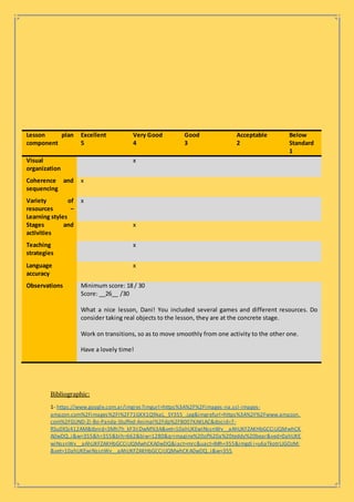 Lesson plan
component
Excellent
5
Very Good
4
Good
3
Acceptable
2
Below
Standard
1
Visual
organization
x
Coherence and
sequencing
x
Variety of
resources –
Learning styles
x
Stages and
activities
x
Teaching
strategies
x
Language
accuracy
x
Observations Minimum score: 18 / 30
Score: __26__ /30
What a nice lesson, Dani! You included several games and different resources. Do
consider taking real objects to the lesson, they are at the concrete stage.
Work on transitions, so as to move smoothly from one activity to the other one.
Have a lovely time!
Bibliographic:
1- https://www.google.com.ar/imgres?imgurl=https%3A%2F%2Fimages-na.ssl-images-
amazon.com%2Fimages%2FI%2F71GKX1Q9kaL._SY355_.jpg&imgrefurl=https%3A%2F%2Fwww.amazon.
com%2FGUND-Zi-Bo-Panda-Stuffed-Animal%2Fdp%2FB007KAKLAC&docid=7-
RSu0XSj412AM&tbnid=3Mh7h_kF3IiDwM%3A&vet=10ahUKEwiNssnWv__aAhUKFZAKHbGCCiUQMwhCK
A0wDQ..i&w=355&h=355&bih=662&biw=1280&q=imagine%20of%20a%20teddy%20bear&ved=0ahUKE
wiNssnWv__aAhUKFZAKHbGCCiUQMwhCKA0wDQ&iact=mrc&uact=8#h=355&imgdi i=u6aTkotrLJGOzM:
&vet=10ahUKEwiNssnWv__aAhUKFZAKHbGCCiUQMwhCKA0wDQ..i&w=355
 