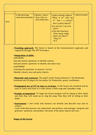 New
 Ask about age
Ask about quantity
 Review: colours
 Toys: ball, car,
doll, teddy bear.
 Ask to identify objects
“What is it?” who am
I?” “Am I a colour?”
Am I a party object?”
yes, you are / no, you
aren´t
 Use the structure
“How many teddy
bears are there?”
“They´re”
“It´s”
• short a sound
Teaching approach: The lesson is based on the Communicative approach, and
organized through The PPP Procedure.

Integration of skills: 
SPEAKING:
Ask and answer questions to identify colours.
Ask and answer questions to identify and name toys.
LISTENING:
Listening the questions to answers correct.
Identify colours, toys and party objects.
Materials and resources: The pupil’s book Young Achievers 1. Ed. Richmond. 
Notebook and CD player for the audios Cd. Flashcards, poster, worksheets
Pedagogical use of ICT in class or at home: In the lesson, the notebook will be
used to watch and listen to a video about a Hello song and a goodbye song.

Seating arrangement: To begin the lesson students will be sitting at their desks
and then they will stand up to sing the song. Then they will be sitting at their
desks. 

Assessment: I will verify that learners can identify and describe toys and its
colours.
- I will verify that learners can understand and produce oral messages using the unit
grammar: questions and produce the name of the party objects and toys.
Stages in the lesson
 