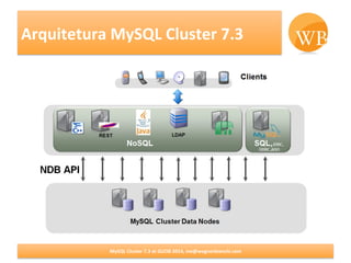 Wagner Bianchi, GUOB 2014 MySQL Cluster 7.3