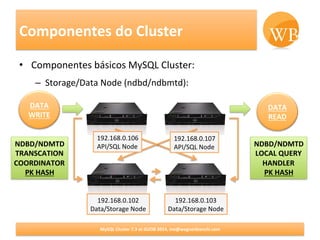 Componentes	
  do	
  Cluster	
  
•  Iniciando	
  os	
  Data/Storage	
  Nodes	
  com	
  ndbd	
  (single-­‐threaded)	
  	
  ...