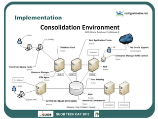 Implementation The new scenario: 