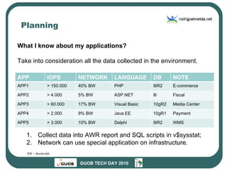 Planning What I know about my applications? Take into consideration all the data collected in the environment. Collect data into AWR report and SQL scripts in v$sysstat; Network can use special application on infrastructure. BW = Bandwidth APP IOPS NETWORK LANGUAGE DB NOTE APP1 > 150.000 40% BW PHP 9iR2 E-commerce APP2 > 4.000 5% BW ASP.NET 8i Fiscal APP3 > 60.000 17% BW Visual Basic 10gR2 Media Center APP4 > 2.000 9% BW Java EE 10gR1 Payment APP5 > 3.000 10% BW Delphi 9iR2 WMS 