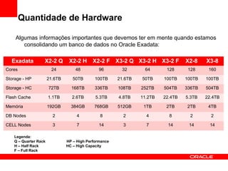 Quantidade de Hardware
Algumas informações importantes que devemos ter em mente quando estamos
consolidando um banco de dados no Oracle Exadata:
Exadata X2-2 Q X2-2 H X2-2 F X3-2 Q X3-2 H X3-2 F X2-8 X3-8
Cores 24 48 96 32 64 128 128 160
Storage - HP 21.6TB 50TB 100TB 21.6TB 50TB 100TB 100TB 100TB
Storage - HC 72TB 168TB 336TB 108TB 252TB 504TB 336TB 504TB
Flash Cache 1.1TB 2.6TB 5.3TB 4.8TB 11.2TB 22.4TB 5.3TB 22.4TB
Memória 192GB 384GB 768GB 512GB 1TB 2TB 2TB 4TB
DB Nodes 2 4 8 2 4 8 2 2
CELL Nodes 3 7 14 3 7 14 14 14
Legenda:
Q – Quarter Rack HP – High Performance
H – Half Rack HC – High Capacity
F – Full Rack
 
