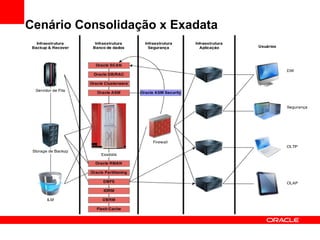 Cenário Consolidação x Exadata
 