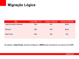 Migração Lógica
Tipo Fonte DB é 11.2 Tempo e Esforço Tempo de Parada
Logical standby database Não Alto Baixo
Streams Não Alto Baixo
Data Pump Não Alto Alto
Se adotar o Data Pump, deverá configurar o DBFS para armazenar os arquivos de DMP.
 